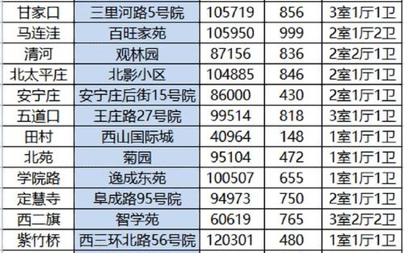 北京的疫情怎么样-，北京海淀今日新增4例本土确诊在哪里