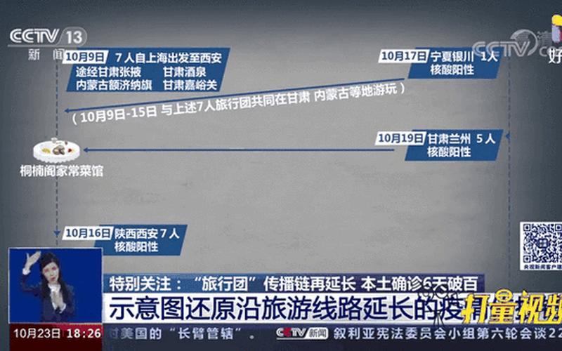 现在西安去外地需要隔离吗_2，西安到东莞疫情传播链延长至20人,有关部门采取了哪些措施-