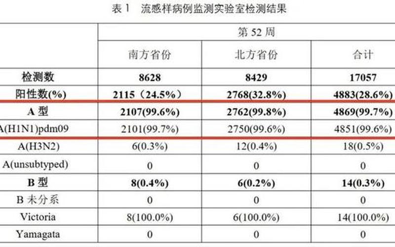 西安疫情源头在哪2022西安疫情是什么病毒_3，西安第二轮全员核检发现127例阳性_15