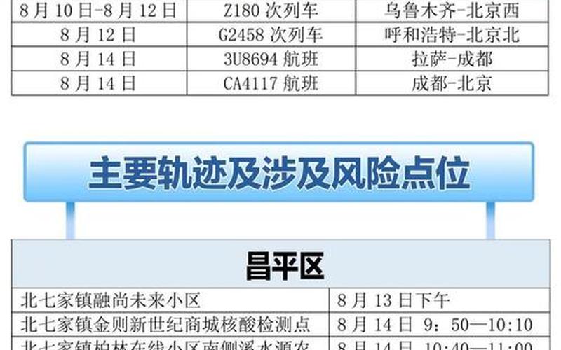 北京海淀新增1例确诊轨迹公布(3月15日通报)APP (3)，北京婚礼摄像师疫情 北京婚礼摄影师确诊