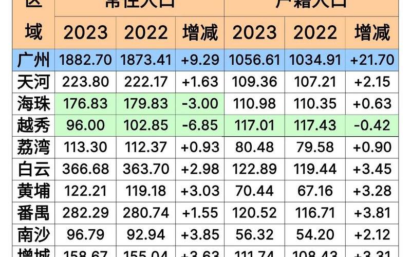 广州疫情分区在哪个区,广州疫情的区域，2月16日广州新增1例本土确诊病例详情公布