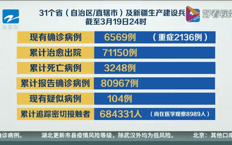 31省区市新增10例确诊均为境外输入,你有哪些看法-_1，11月2日31省区市新增本土确诊93例分布在哪些地方_1 (2)