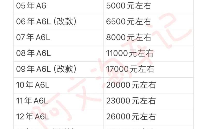 现在奥迪a6多少钱一辆 奥迪a6多少钱一辆落地价，奥迪a6l2023款配置、奥迪a6l2023款配置参数