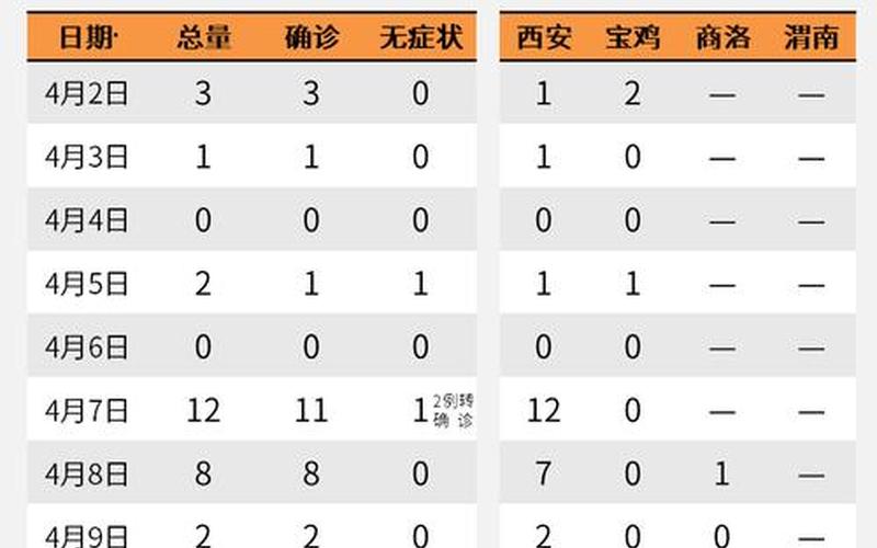 陕西新增2例新冠本土确诊病例,西安疫情的源头是哪里-，西安今日最新疫情 西安今日最新疫情通报