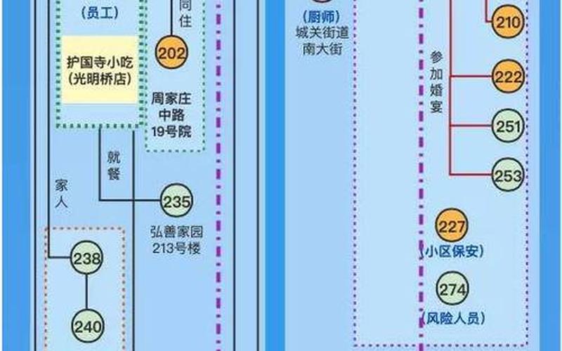 北京27例本土感染者关系图_2，北京新增1个中风险地区在哪里 (2)