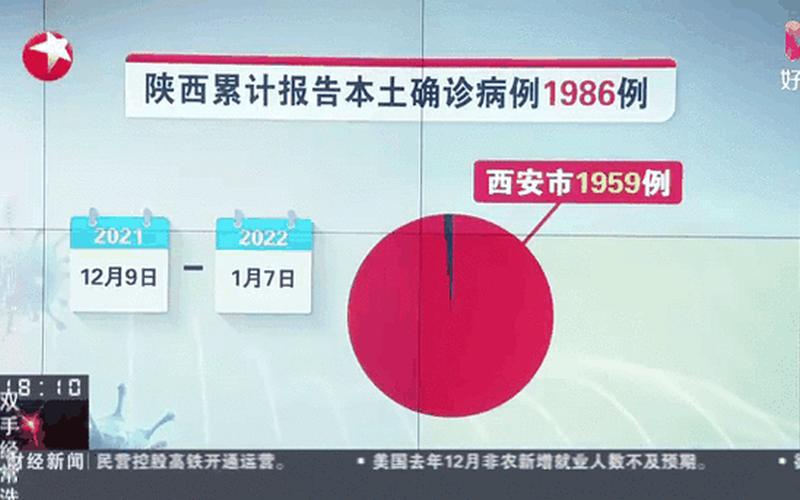 西安新增了1例本土的确诊病例,这一病例是否有感染其他人- (2)，西安元丰怡家封控了吗-