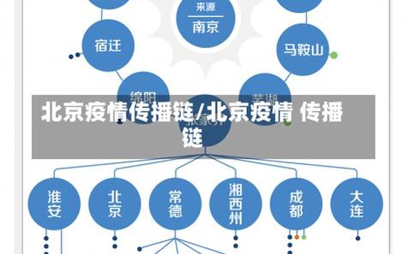 图解北京4条传播链-北京 传播链，北京疫情轨迹图 北京疫情轨迹图最新