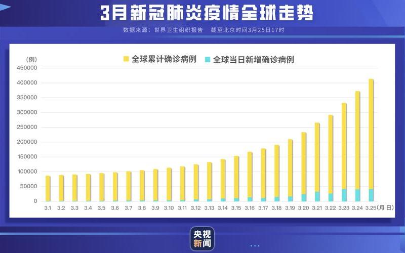 西安疫情最新情况图西安疫情状况最新，11月13日西安疫情最新消息(11月13日西安疫情最新消息如何)