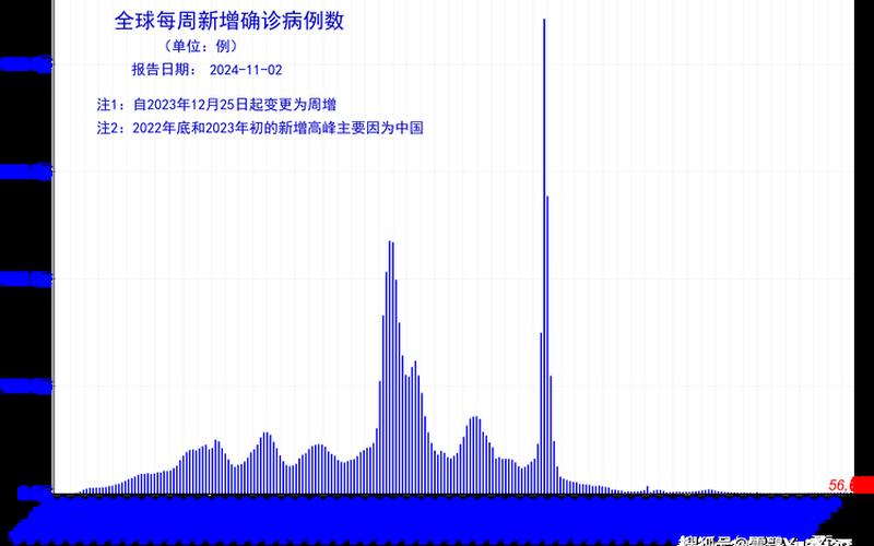 11月25日吉林省新增本地确诊病例11例_1，31省区市新增本土确诊56例,浙江44例,为何多数集中在浙江-_11