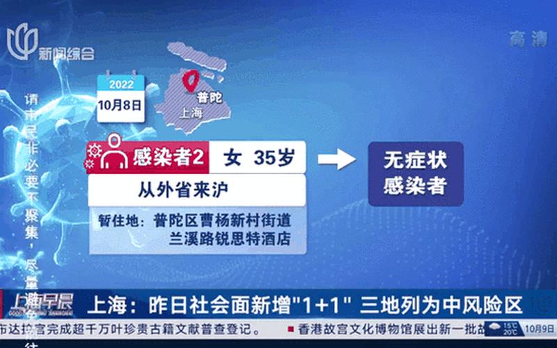 上海疫情最新消息-三地调整为中风险地区_2，上海普陀区什么时候解封_1 (2)