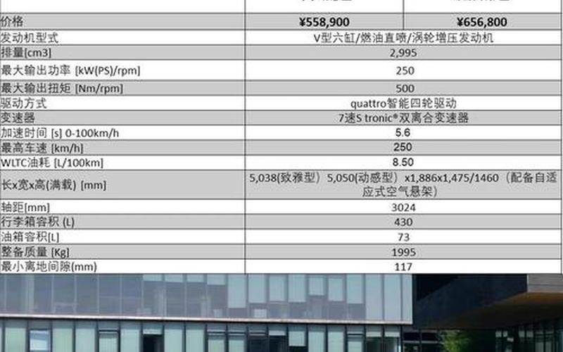 奥迪a6l全新换代曝光奥迪a6l换代最新消息，奥迪a4l保养费用明细