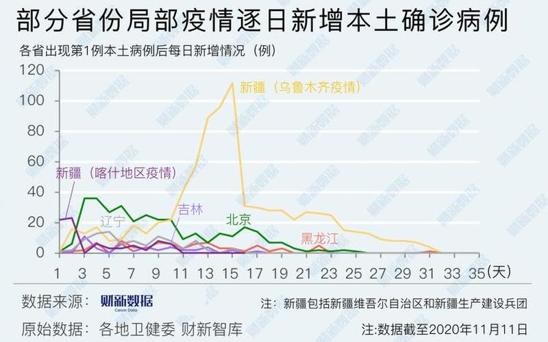 31省份新增本土确诊多少例_34，31省区市增本土确诊94例-河南41例_31省新增本土61例河南省