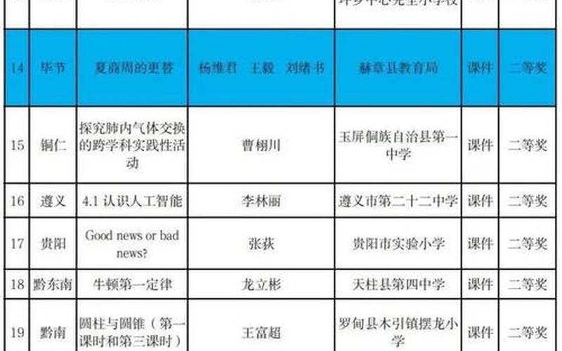 9月29日毕节市新增16例确诊病例及78例无症状感染者 (2)，31省新增11例 31省新增确诊11例9