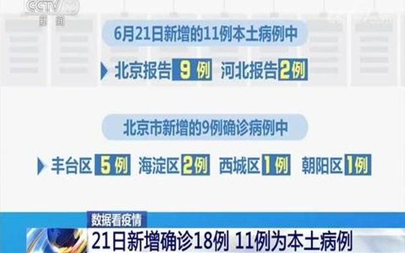 31省份新增本土确诊21例,这些病例分布在了哪儿-_18，10月31日河北新增确诊病例9例,涉保定石家庄,目前当地_5