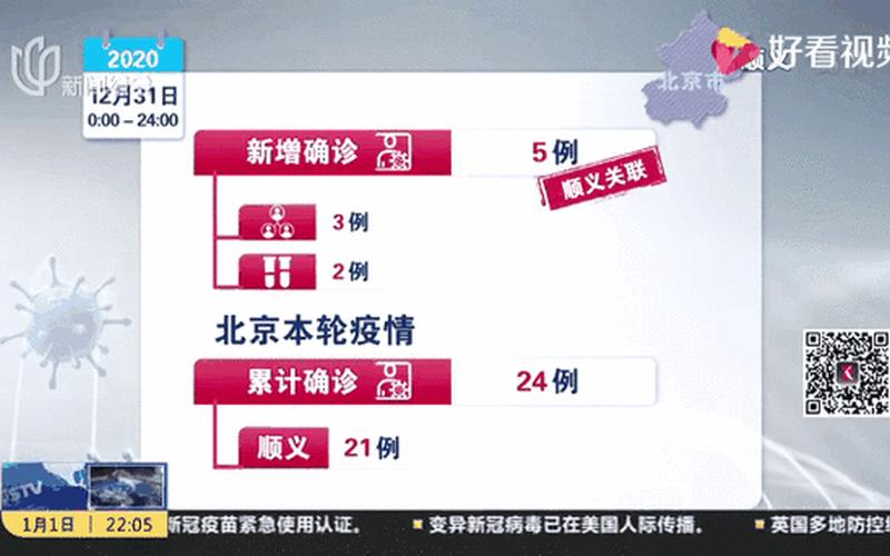 11月9日0至24时北京新增34例本土确诊和61例无症状_2，31省份新增本土确诊21例,这些病例分布在了哪儿-_4