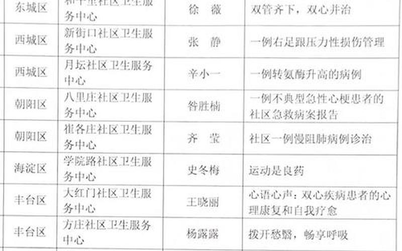 北京昨日新增确诊病例22例分别在哪些区-_4，31省份新增25例境外输入确诊_31省份新增境外输入病例