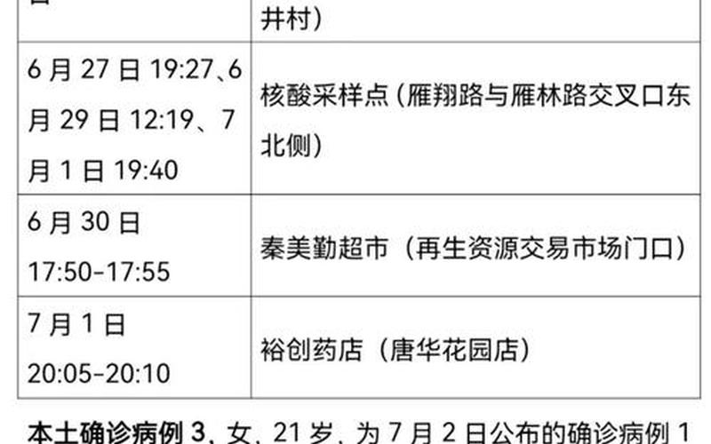 西安市确诊小区有哪些 (2)，西安疫情最新消息西安疫情防控措施 (2)