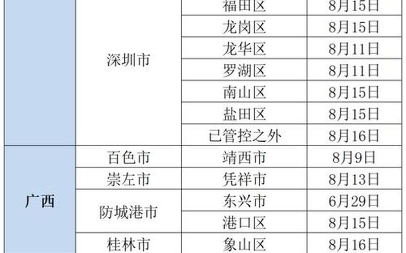 大庆疾控提示北京3例新增病例轨迹相同速报备，现在北京市民可以出京旅游吗