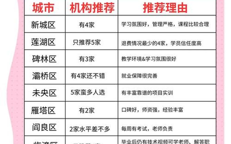 西安培训机构疫情政策,西安培训机构会停课吗，西安疫情最新消息-现在是什么风险地区_25