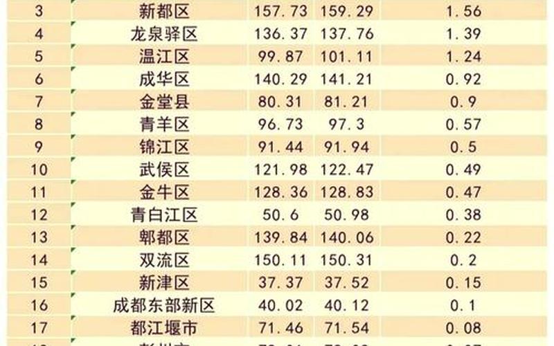 10月20日0-24时成都新增本土确诊病例1例、本土无症状感染者2例，31省份新增本土确诊多少例_96