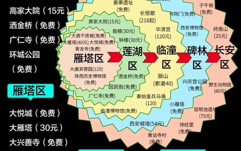 西安和深圳疫情对比，西安疫情情况分布图-西安疫情最新名单