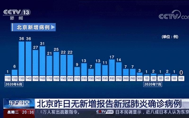 北京新增多例新冠确诊病例 北京新增多例新冠确诊病例行动轨迹，12月4日0-24时宁波新增31例确诊+41例无症状 (3)