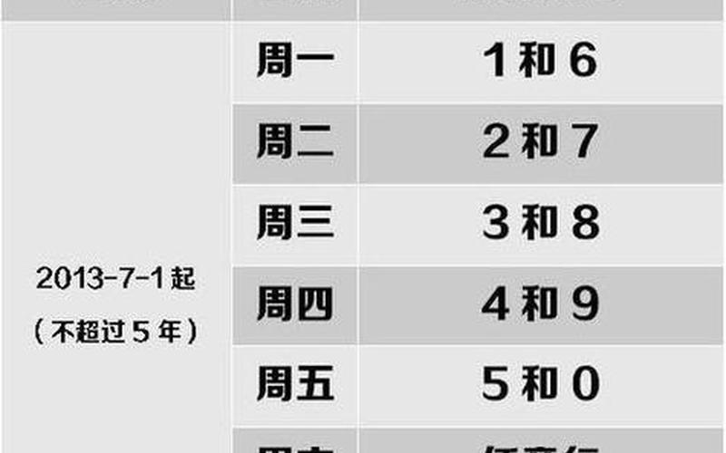 成都限号2022最新限号规定_1 (2)，成都车辆限号时间是几点