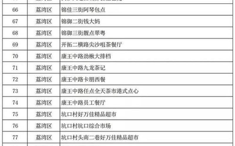 广州新增本土感染者涉疫场所一览(广州新增本土感染者涉疫场所一览查询... (2)，广州太和疫情最新通报—广州太和镇疫情最新消息