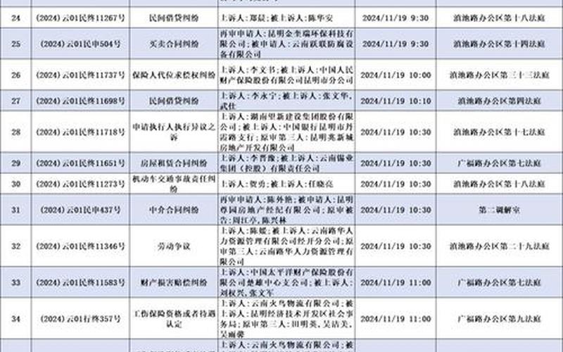 10月18日0时至24时南京新增本土确诊病例2例+本土无症状感染者4例，11月24日昆明新增确诊病例11例11月24日昆明新增确诊病例11例