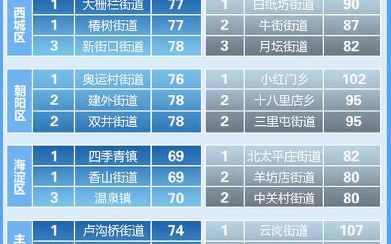 2022年10月16日起北京中高风险地区最新名单_1 (3)，北京海淀今日新增4例本土确诊在哪里_4 (2)