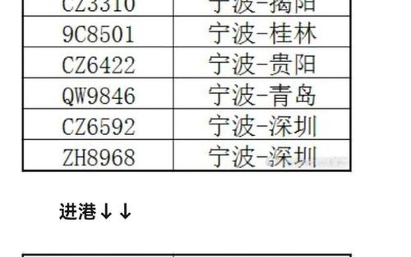 浙江省龙港市疫情、浙江龙港市疫情最新消息今天，浙江省机场疫情—浙江机场有没有封闭