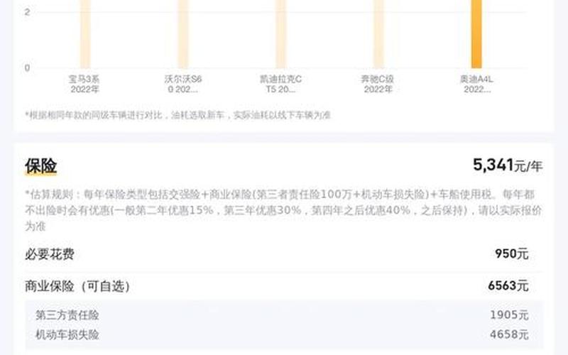 奥迪a4l故障率很高吗,a4l 故障率，奥迪汽车金融贷款流程;奥迪金融贷款方案