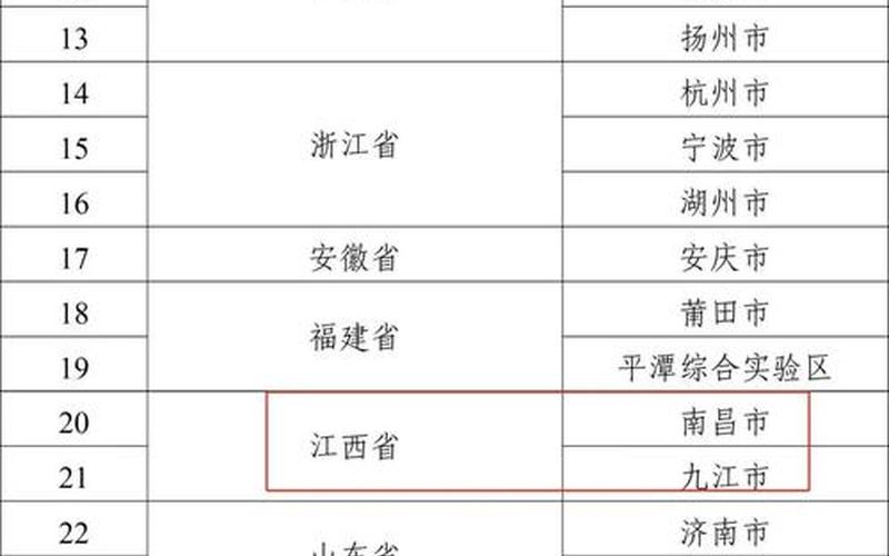 11月20日江西新增5例确诊病例+14例无症状感染者_4，4月10日31省份新增本土确诊1164+26345例!_25