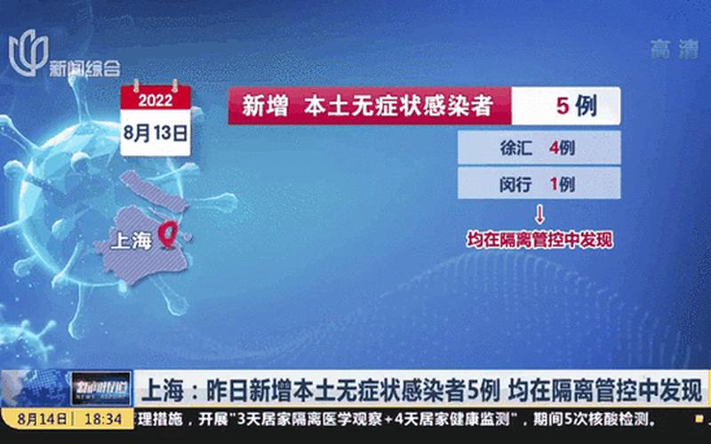 上海新增本土无症状连续三天超2万_上海连续几天无新增，上海疫情最新情况视频 上海疫情最新出现