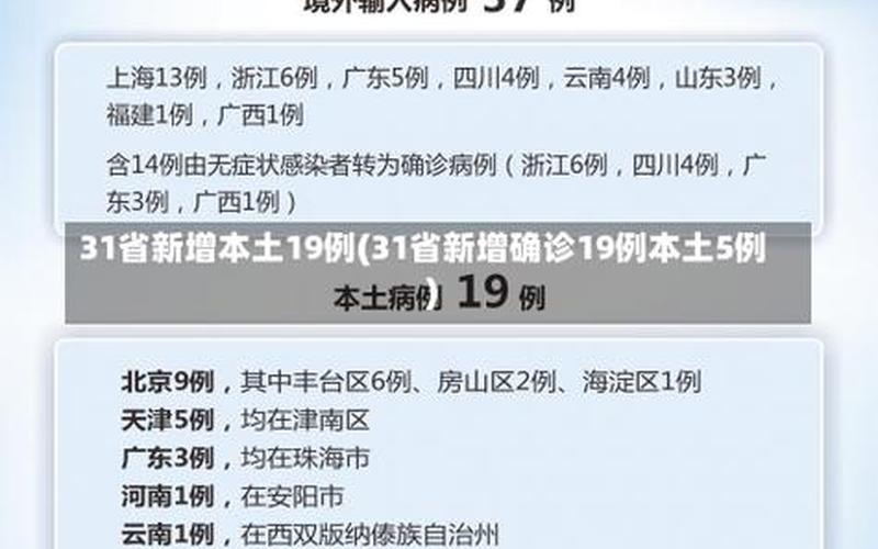 31省区市新增35例确诊_1 (2)，北京海淀今日新增4例本土确诊