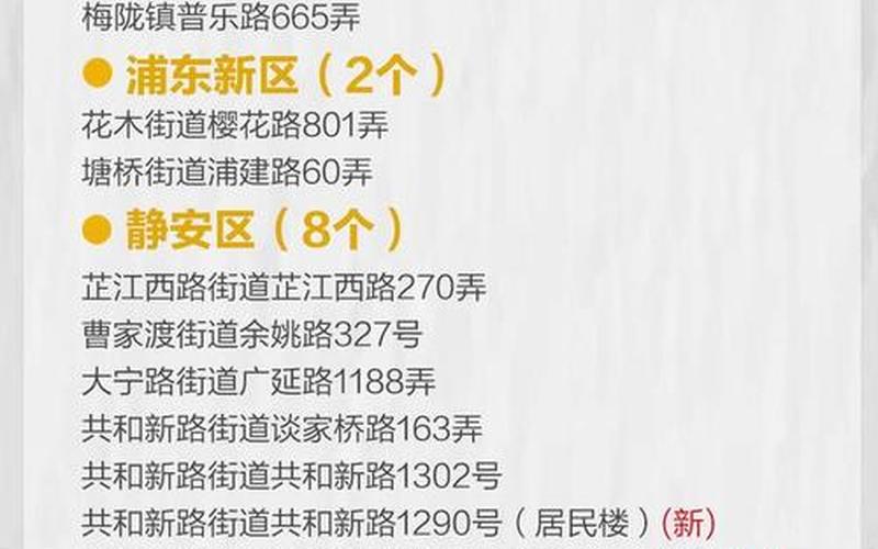 上海新增5个中风险地区、上海新增2本地确诊中风险地区，上海普陀区什么时候解封_1 (2)