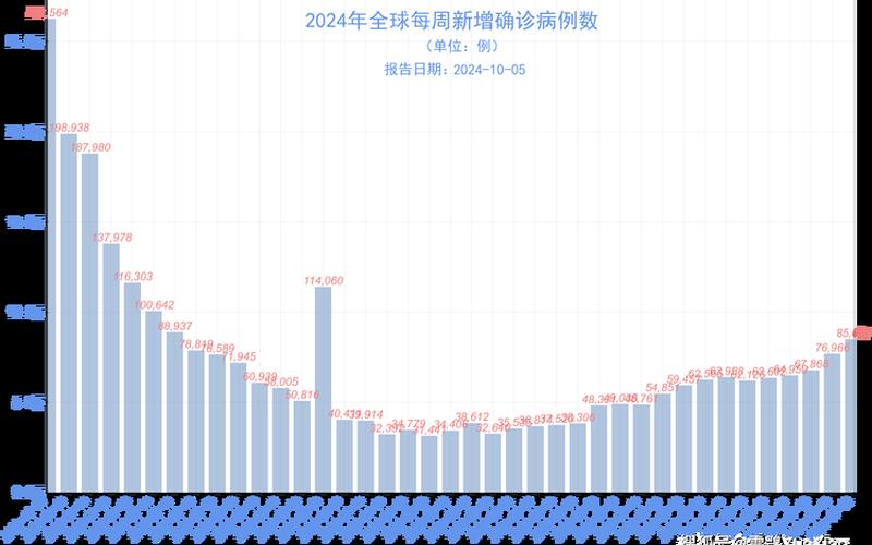 31省份新增本土确诊多少例_81，31省份新增确诊22例,本土4例在辽宁,零号传染源在哪- (5)