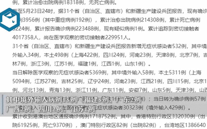 31省新增本土确诊23例,河北多少例-，北京新增22例确诊;北京新增25例确诊病例,累计确诊253例