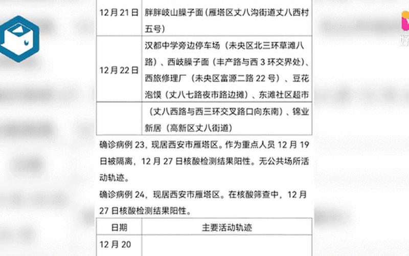 西安最新的疫情情况,西安最新的疫情情况 最新消息，活动轨迹公布!陕西西安新增4例本土确诊病例,目前当地疫情情况如何-_百度...