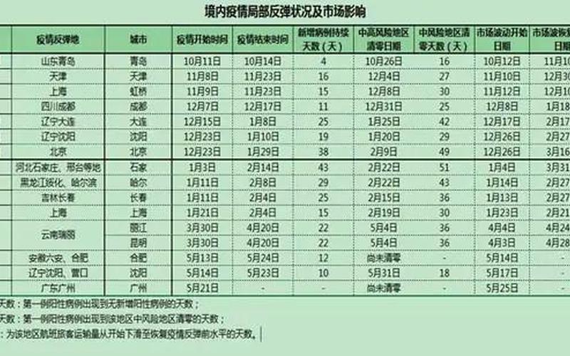 广州最新疫情消息今天，怎么查广州各区疫情数据