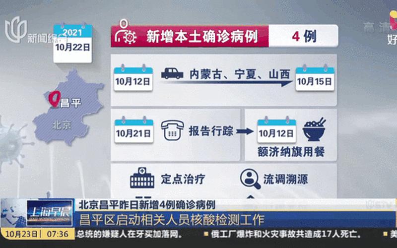 11月12日15时至24时北京昌平区新增确诊病例风险点位，31省份新增本土确诊69例在哪几个省份_59