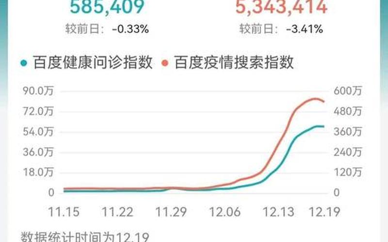 西安疫情最新通报(西安疫情速报最新)，陕西西安疫情严重吗