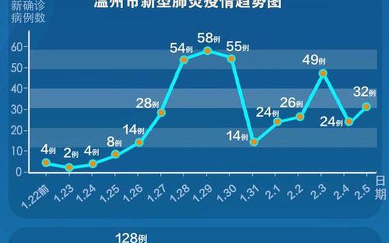 浙江横店疫情，浙江疫情最新情况温州、浙江温州疫情情况最新进展