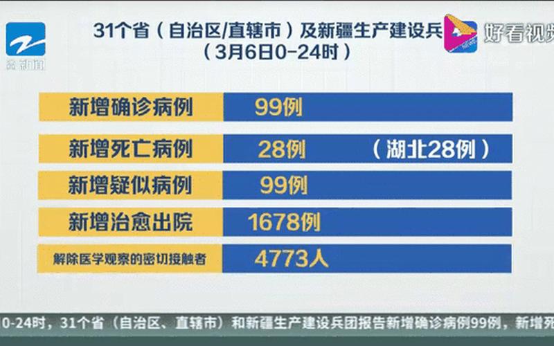 31省区市新增10例确诊均为境外输入,你有哪些看法-_3，美国疫情新增病例多少_美国疫情新增确诊人数